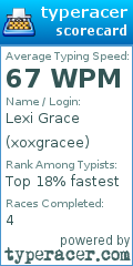 Scorecard for user xoxgracee