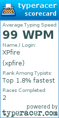 Scorecard for user xpfire