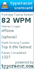 Scorecard for user xploxie