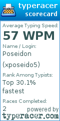 Scorecard for user xposeido5