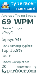 Scorecard for user xpsyd94
