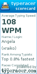 Scorecard for user xraiko