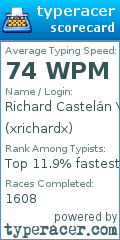 Scorecard for user xrichardx