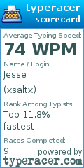Scorecard for user xsaltx