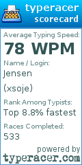 Scorecard for user xsoje
