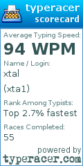 Scorecard for user xta1