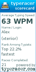 Scorecard for user xteriior