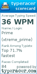 Scorecard for user xtreme_prime