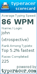 Scorecard for user xtrospective