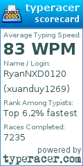 Scorecard for user xuanduy1269