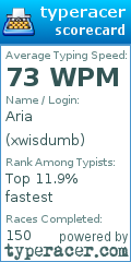 Scorecard for user xwisdumb