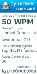 Scorecard for user xwopneal_21