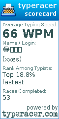 Scorecard for user xxes