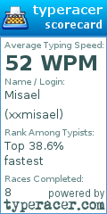 Scorecard for user xxmisael