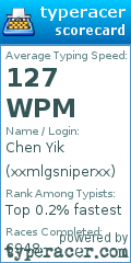 Scorecard for user xxmlgsniperxx