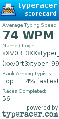 Scorecard for user xxv0rt3xtyper_99