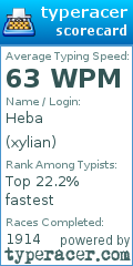 Scorecard for user xylian