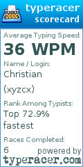 Scorecard for user xyzcx