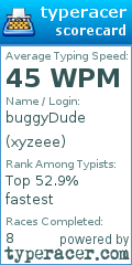 Scorecard for user xyzeee