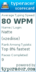 Scorecard for user xzediise