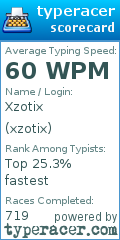 Scorecard for user xzotix