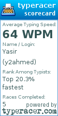 Scorecard for user y2ahmed