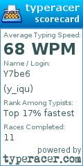 Scorecard for user y_iqu