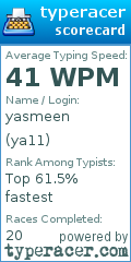 Scorecard for user ya11
