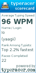 Scorecard for user yaagii