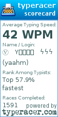 Scorecard for user yaahm