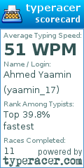 Scorecard for user yaamin_17