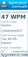 Scorecard for user yaasyazwani