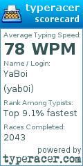 Scorecard for user yab0i