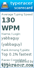 Scorecard for user yabbaguy