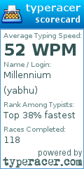 Scorecard for user yabhu