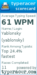 Scorecard for user yablonsky