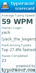 Scorecard for user yack_the_kegend