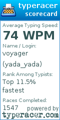 Scorecard for user yada_yada