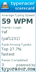 Scorecard for user yaf1231