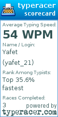 Scorecard for user yafet_21