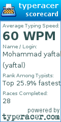 Scorecard for user yaftal