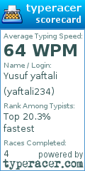 Scorecard for user yaftali234