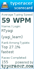 Scorecard for user yagi_learn