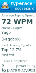 Scorecard for user yagobbx