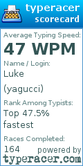 Scorecard for user yagucci