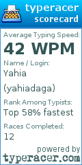 Scorecard for user yahiadaga