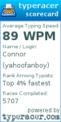 Scorecard for user yahoofanboy