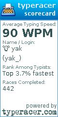 Scorecard for user yak_