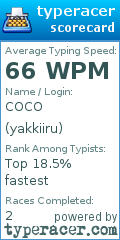 Scorecard for user yakkiiru
