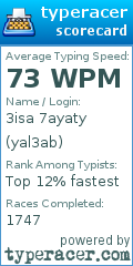 Scorecard for user yal3ab